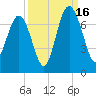 Barbour Island tide chart for Tuesday, September 16, 2025