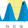 Barbour Island tide chart for Saturday, September 6, 2025