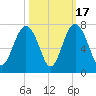 Barbour Island tide chart for Friday, October 17, 2025
