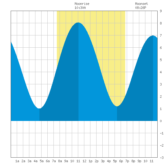 Barbour Island tide chart for Friday, October 24, 2025