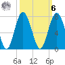 Barbour Island tide chart for Monday, October 6, 2025