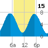 Barbour Island tide chart for Saturday, November 15, 2025