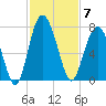 Barbour Island tide chart for Friday, November 7, 2025