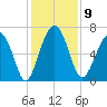 Barbour Island tide chart for Tuesday, December 9, 2025