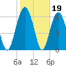 Barbour Island tide chart for Monday, January 19, 2026