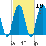 Barbour Island tide chart for Thursday, February 19, 2026