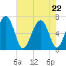 Barbour Island tide chart for Friday, May 22, 2026