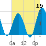 Barbour Island tide chart for Monday, June 15, 2026