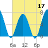 Barbour Island tide chart for Wednesday, June 17, 2026