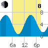 Barbour Island tide chart for Monday, June 8, 2026