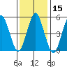 Lighthouse Point tide chart for Friday, January 15, 2021