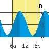 Lighthouse Point tide chart for Thursday, April 8, 2021