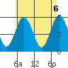 Lighthouse Point tide chart for Thursday, May 6, 2021
