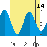 Lighthouse Point tide chart for Monday, June 14, 2021