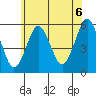 Lighthouse Point tide chart for Sunday, June 6, 2021