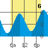 Lighthouse Point tide chart for Tuesday, July 6, 2021