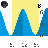 Lighthouse Point tide chart for Monday, September 6, 2021