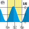 Lighthouse Point tide chart for Wednesday, February 16, 2022