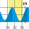 Lighthouse Point tide chart for Tuesday, March 15, 2022