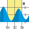 Lighthouse Point tide chart for Tuesday, March 8, 2022