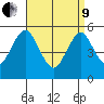 Lighthouse Point tide chart for Saturday, April 9, 2022