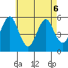 Lighthouse Point tide chart for Friday, May 6, 2022