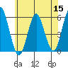 Lighthouse Point tide chart for Wednesday, June 15, 2022