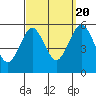 Lighthouse Point tide chart for Tuesday, September 20, 2022