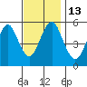 Lighthouse Point tide chart for Sunday, November 13, 2022