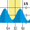 Lighthouse Point tide chart for Thursday, December 15, 2022