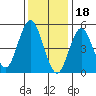 Lighthouse Point tide chart for Wednesday, January 18, 2023