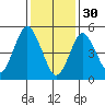 Lighthouse Point tide chart for Monday, January 30, 2023