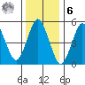 Lighthouse Point tide chart for Friday, January 6, 2023