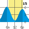 Lighthouse Point tide chart for Wednesday, March 15, 2023