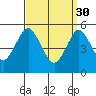 Lighthouse Point tide chart for Thursday, March 30, 2023