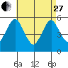 Lighthouse Point tide chart for Thursday, April 27, 2023