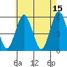 Lighthouse Point tide chart for Monday, May 15, 2023