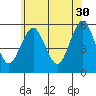 Lighthouse Point tide chart for Tuesday, May 30, 2023