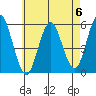 Lighthouse Point tide chart for Saturday, May 6, 2023