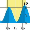 Lighthouse Point tide chart for Monday, June 12, 2023
