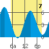 Lighthouse Point tide chart for Wednesday, June 7, 2023