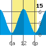 Lighthouse Point tide chart for Friday, September 15, 2023