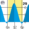 Lighthouse Point tide chart for Friday, September 29, 2023
