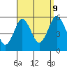 Lighthouse Point tide chart for Saturday, September 9, 2023