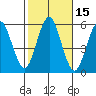 Lighthouse Point tide chart for Sunday, October 15, 2023