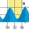 Lighthouse Point tide chart for Monday, October 9, 2023