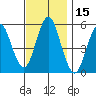 Lighthouse Point tide chart for Wednesday, November 15, 2023