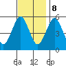 Lighthouse Point tide chart for Wednesday, November 8, 2023