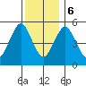 Lighthouse Point tide chart for Wednesday, December 6, 2023