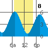 Lighthouse Point tide chart for Friday, December 8, 2023